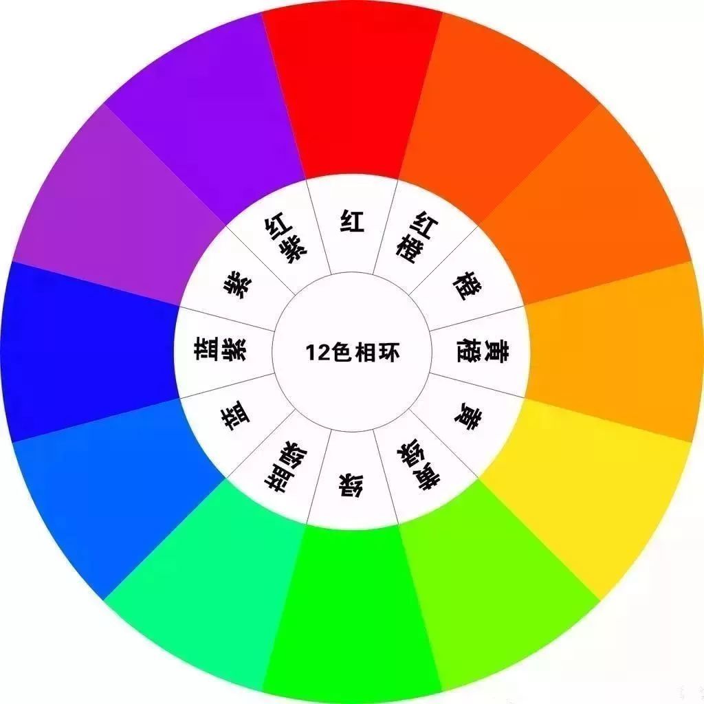软装怎么配色更高级,软装配色基本知识