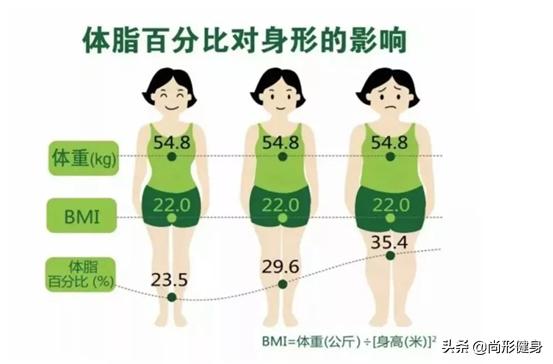 哪些健身房可以测体脂,健身房怎么测体脂