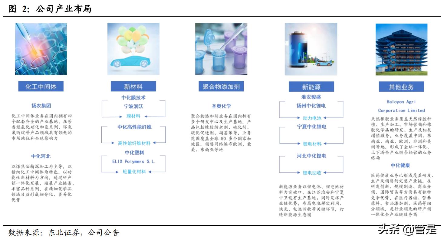 中化国际碳三产业前景,中化国际碳三项目