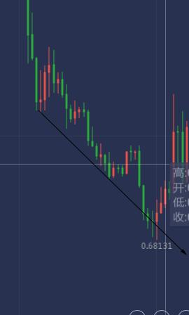 怎么找到趋势买入点,蜡烛图k线量价买入法