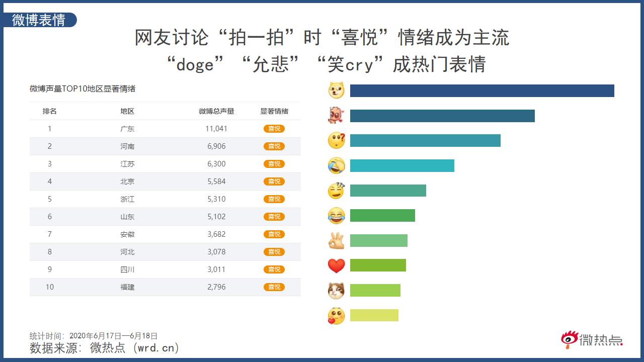 微信上线新功能视频,微信有没有把聊天框隐藏的功能