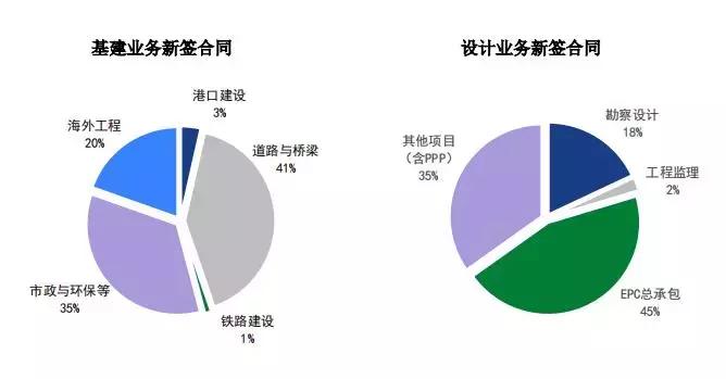 中交建2019年业绩,中建中铁中交建排名