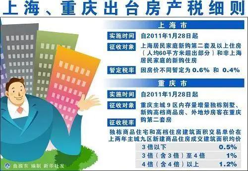 杭州房产税2022年试点城市,杭州房产税带来什么影响