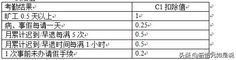 tcl人力资源工资,tcl项目经理工资待遇