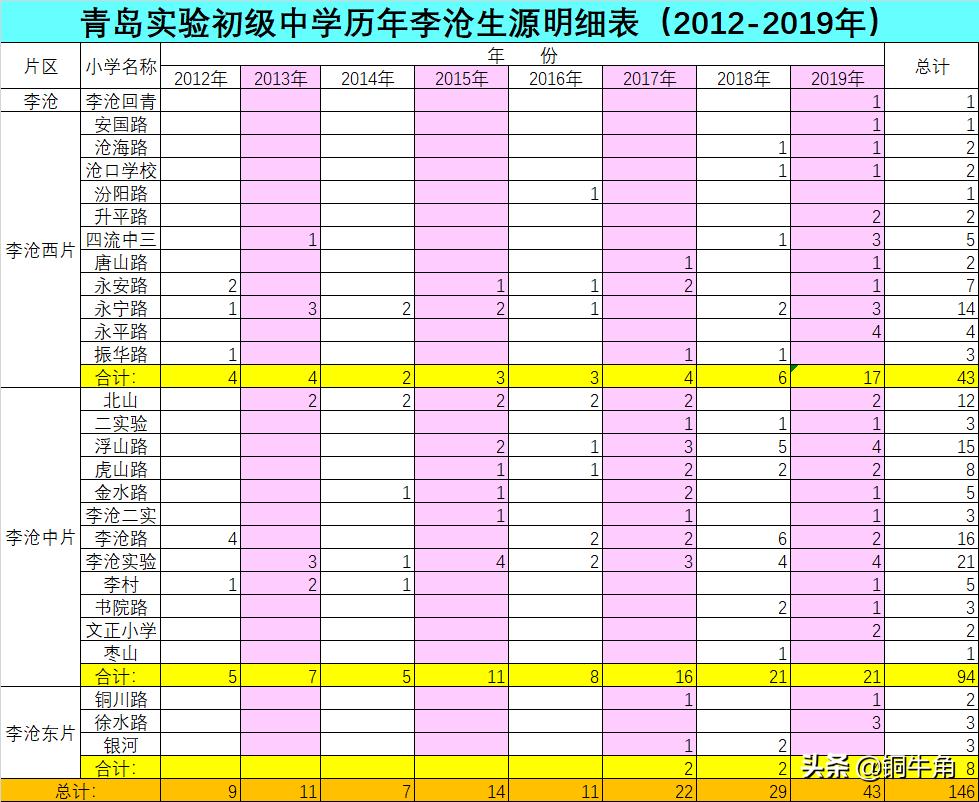 李沧小学学区划分图片,2023年青岛小学学区划分