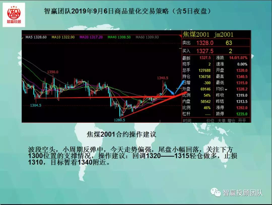量化交易试盘策略,智赢团队