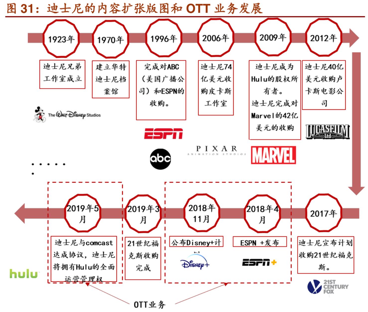 电视ott行业,ott大屏时代商业价值