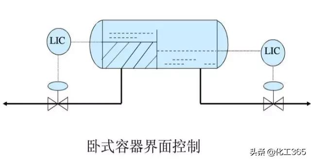 化工工艺流程图从入门到精通,化工工艺设计基本内容方法