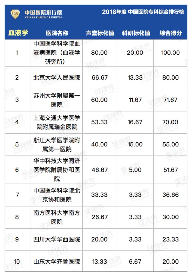 南京第一医院和省人民医院哪个好,南京鼓楼医院和江北鼓楼国际医院