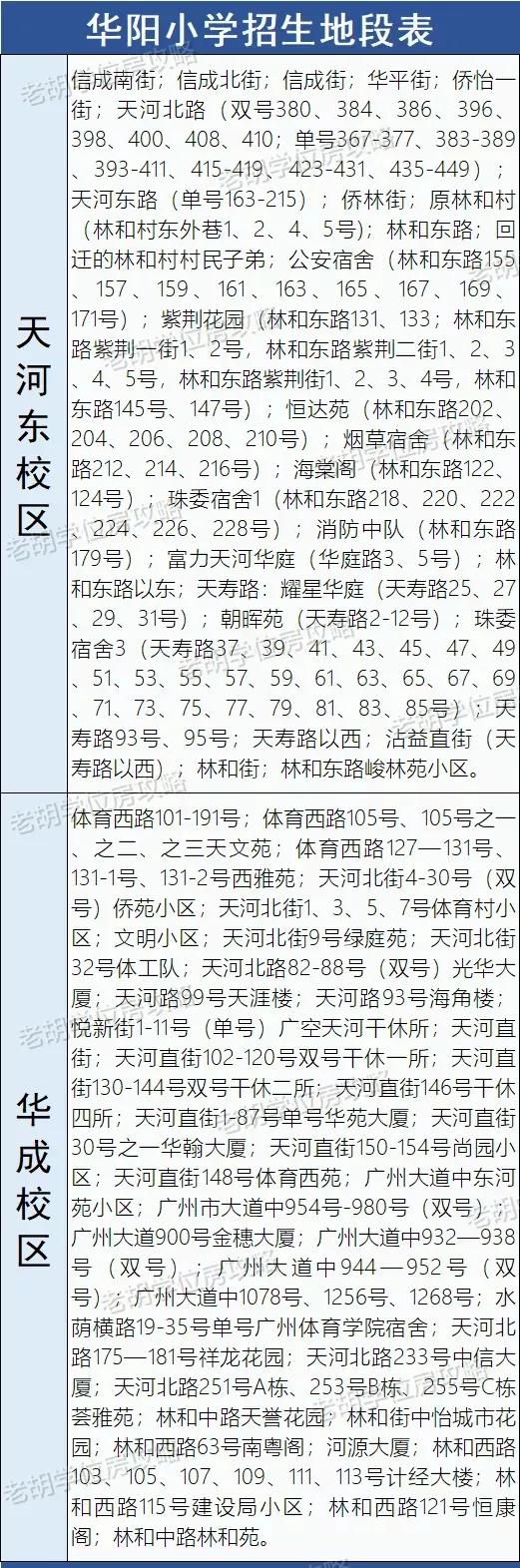 直升广州中学够不够？华阳、龙口西、华康小学小升初出路分析