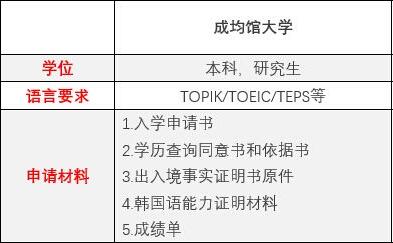 是时候把宋仲基还给我了！深扒宋仲基，顶级学府学霸校草