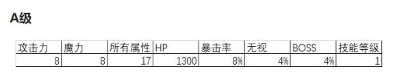 冒险岛觉醒希拉灵魂宝珠,冒险岛联盟的意志灵魂宝珠