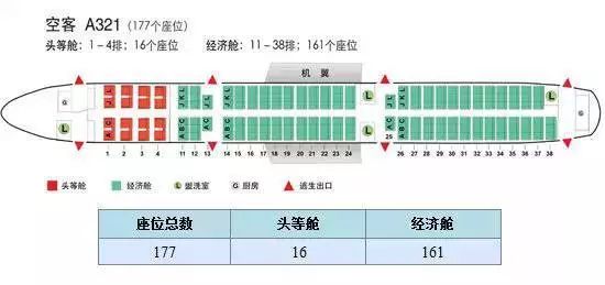 坐飞机怎么选座位是免费的吗,坐飞机怎么选前排座位