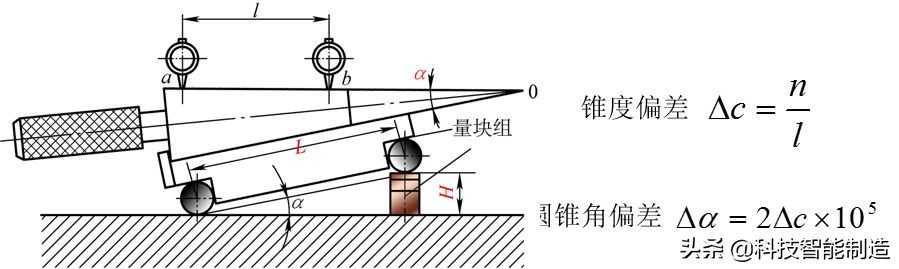测量仪器的计量方法,测量常用工具仪器