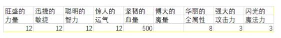 冒险岛觉醒希拉灵魂宝珠,冒险岛联盟的意志灵魂宝珠