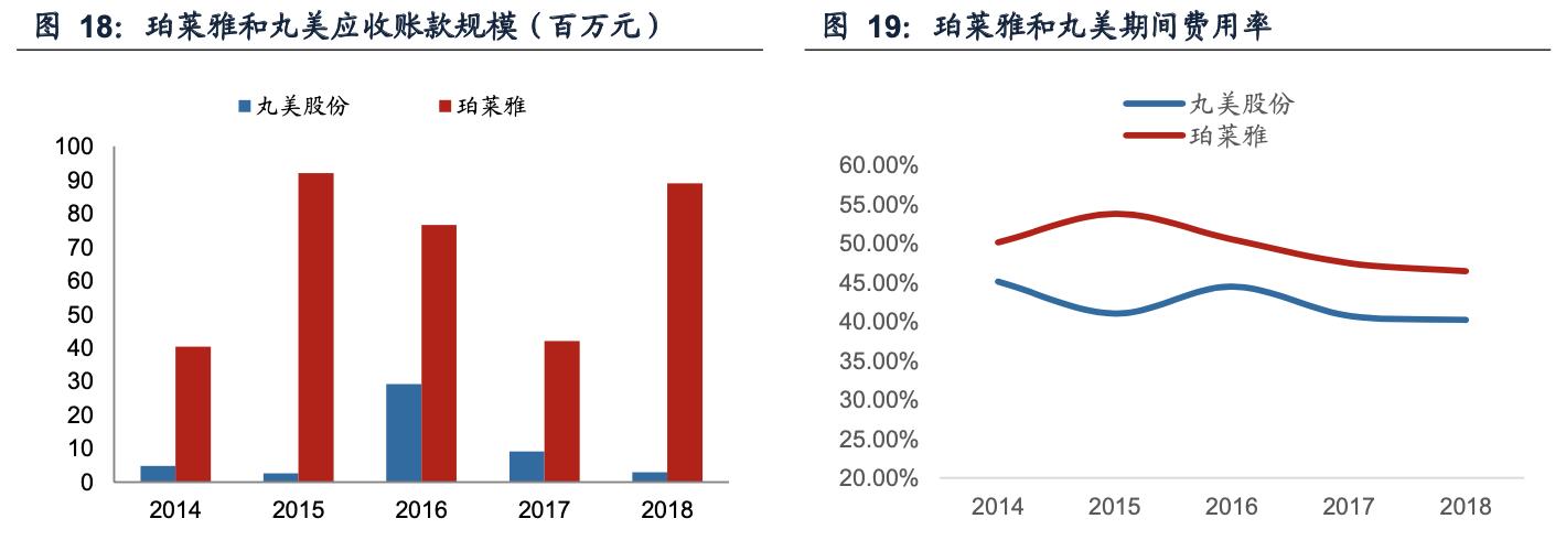 珀莱雅合理估值分析,珀莱雅估值分析