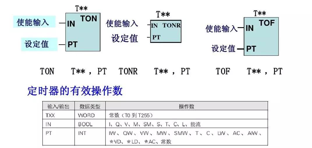 零基础怎么快速学习西门子plc,西门子plc从零开始学教程