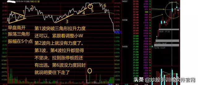 超短线分时图买卖点的精确方法,熟记短线炒股口诀开盘就冲3到5
