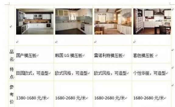 橱柜门板及台面尺寸,橱柜台面与门板怎么处理