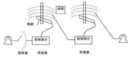 im开发中的坑点,开发im软件需要什么基础知识