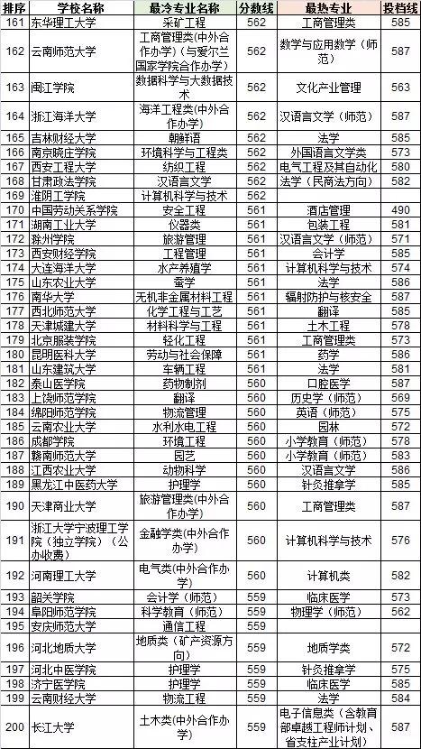 2018浙江省高考二段各校录取分,2018高考投档线浙江一段