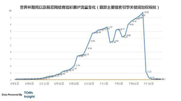 网络彩票常见骗局,网络彩票的真实案例