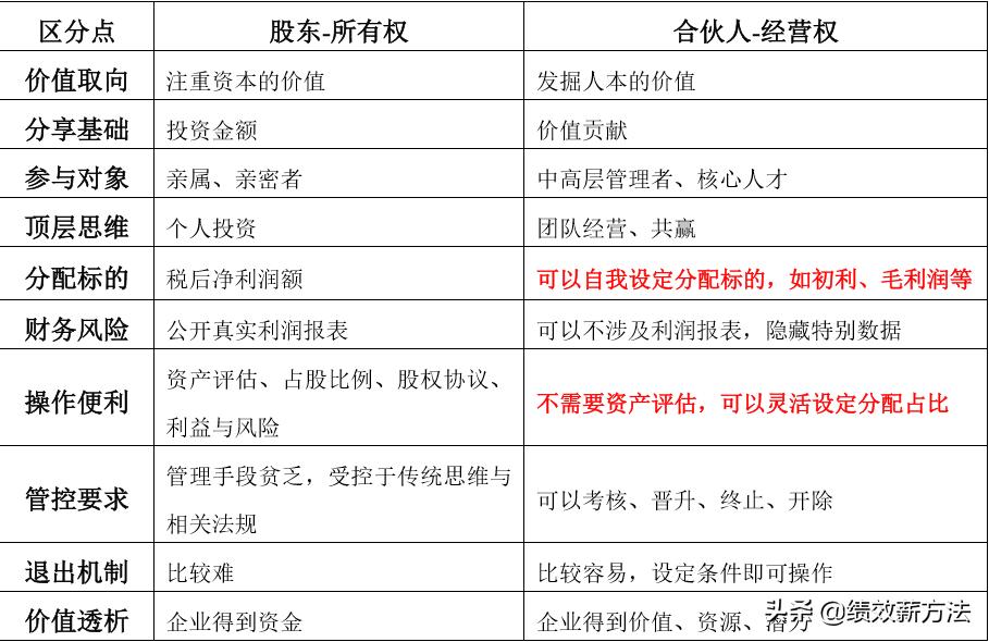 格力董明珠如何激励员工,格力再涨薪后董明珠首提新愿景
