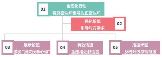 分手后会跟你前任复合吗,分手后你会选择复合吗