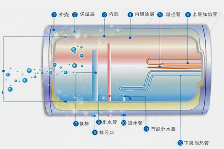 买电热水器该买什么品牌的才好用,电热水器哪个品牌品质最好最安全