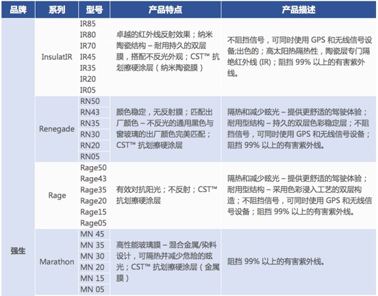 车膜知识大全集,车膜专业知识讲解