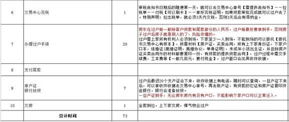 房屋中介工作靠谱吗,房屋中介还值得入行吗