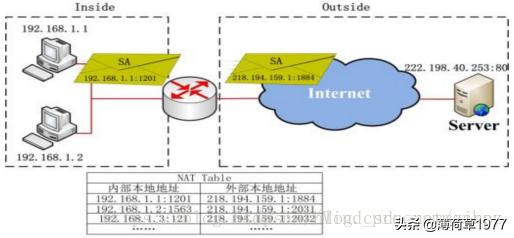 p2p内网穿透原理,frp内网穿透原理