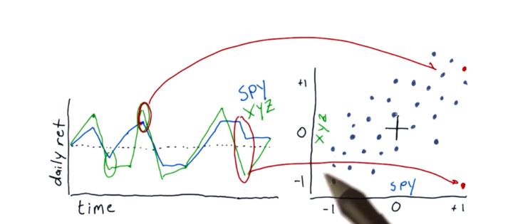量化交易策略开发公式是什么,py量化交易短线选股的策略