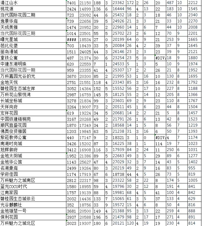 武汉光谷二手房价格连续下跌,光谷二手房值得买房吗