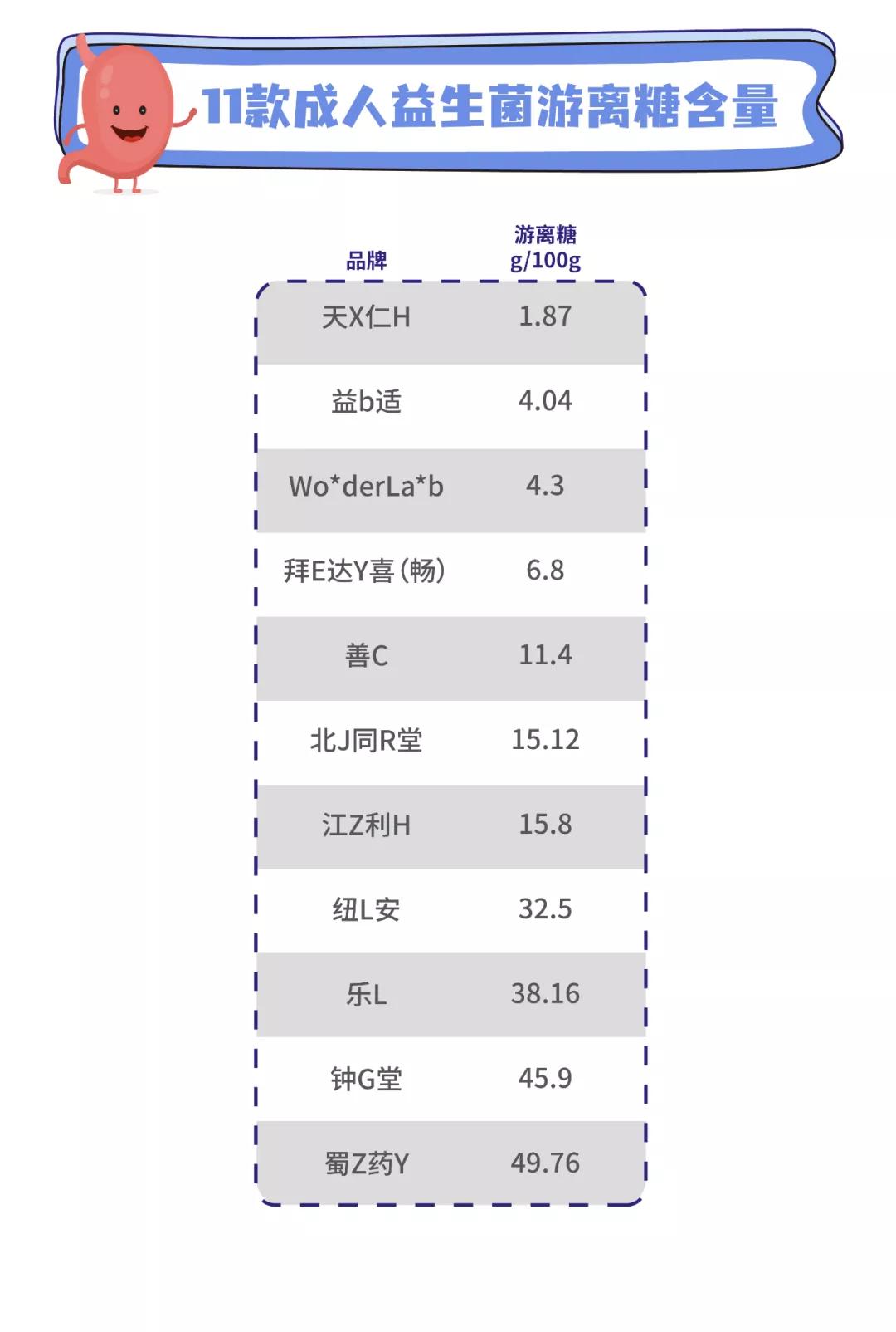 益生菌测评前十名,益生菌11种菌种和8种菌种哪个好