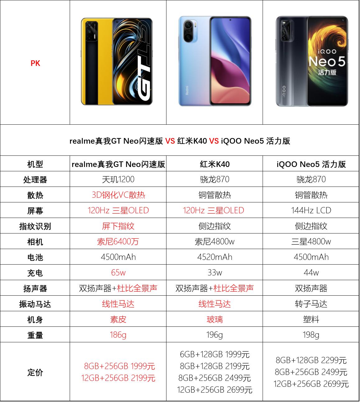 千元机红米对比旗舰机oppo,千元机市场黑马realmeq体验评测