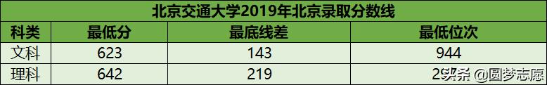 最值得收藏的8所学院,10所顶级211