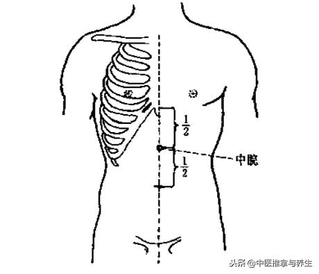 体内水湿泛滥怎么办,体内水湿严重怎么调理