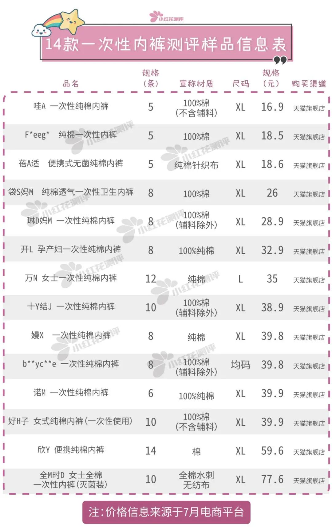 14款一次性内裤检测,一次性裤子14条