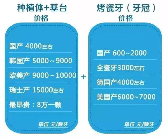 两颗牙费用要2万左右,两颗牙多少钱做根管