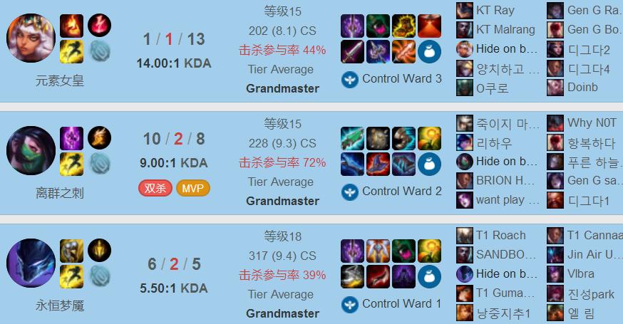 9.24b版本刺客当道——刺客之王Faker，教你玩转中路