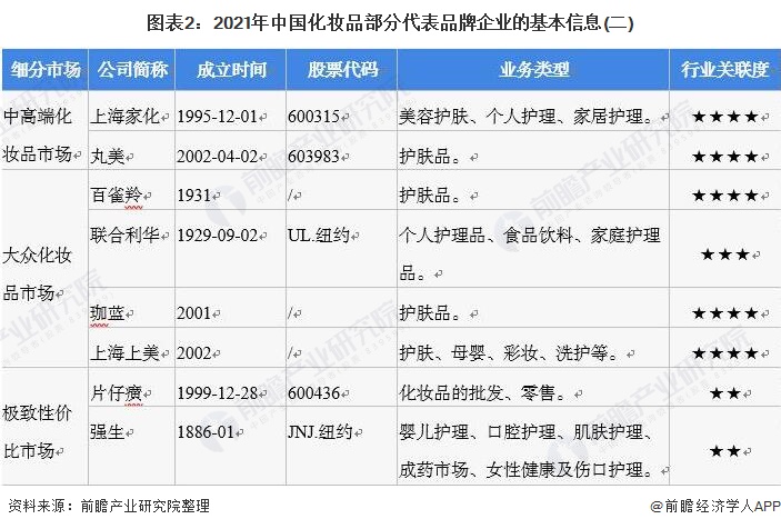 化妆品行业的市场结构分析,2024年化妆行业前景分析
