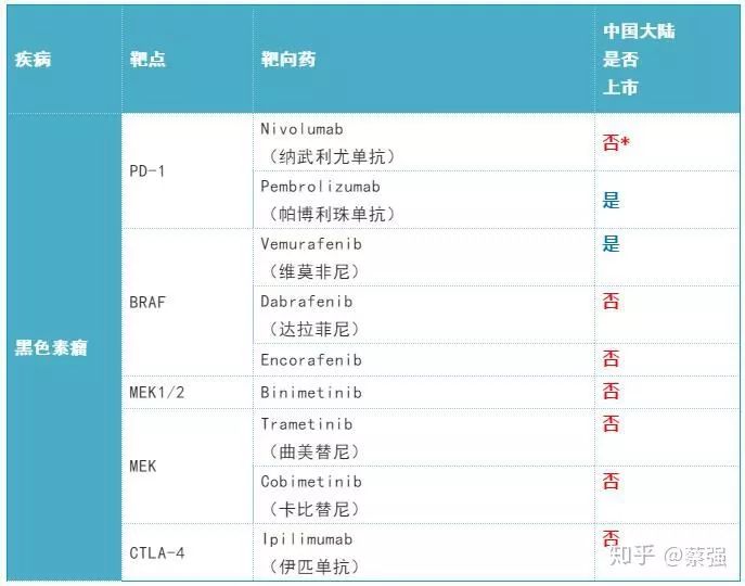 2019年肺癌靶向药,2019年有何靶向药物降价