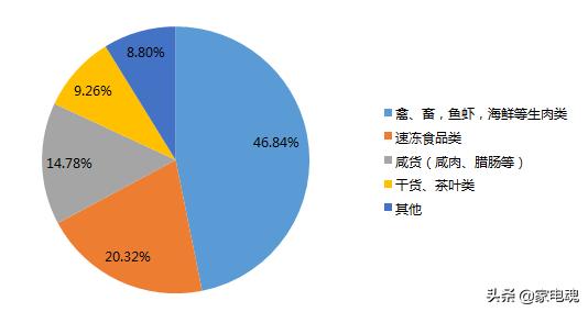 格力晶弘冰箱和美菱冰箱哪款好,晶弘冰箱和美的冰箱哪个好