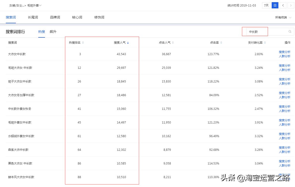 新手直通车实操入门基本知识,让你快速掌握直通车