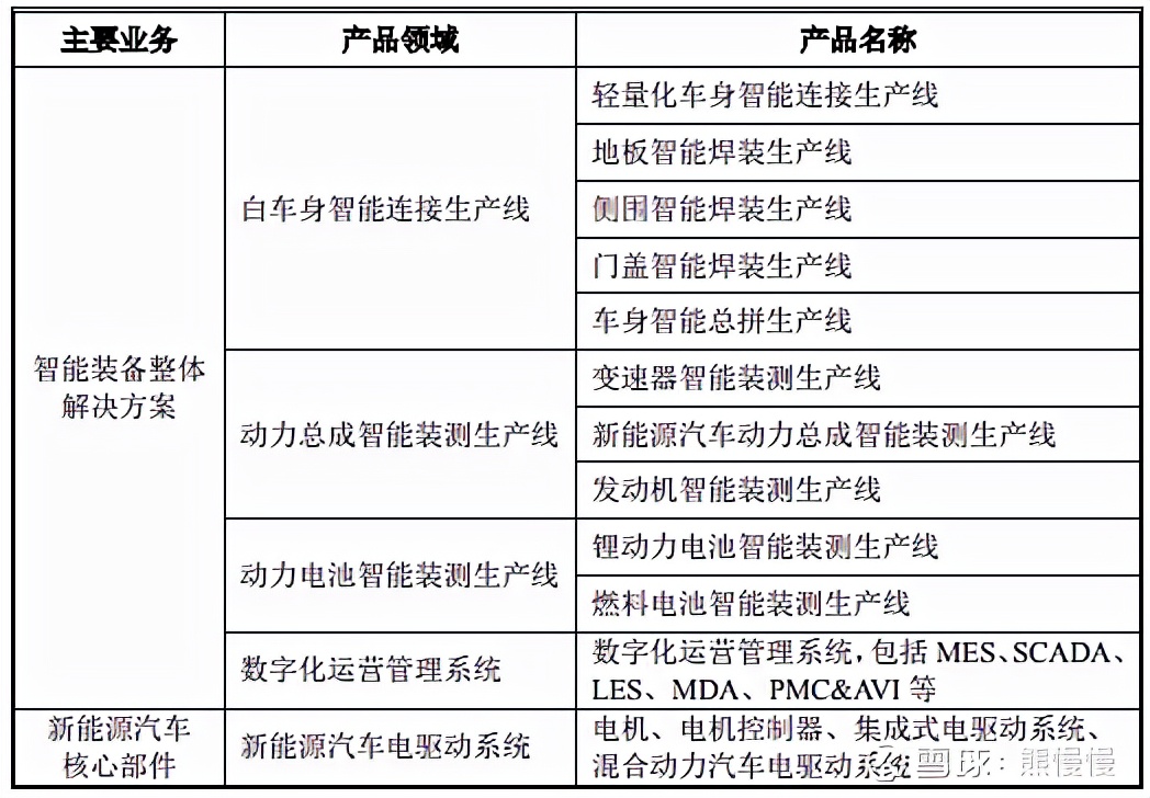 隆华新材创业板上市,隆华新材新股申购分析