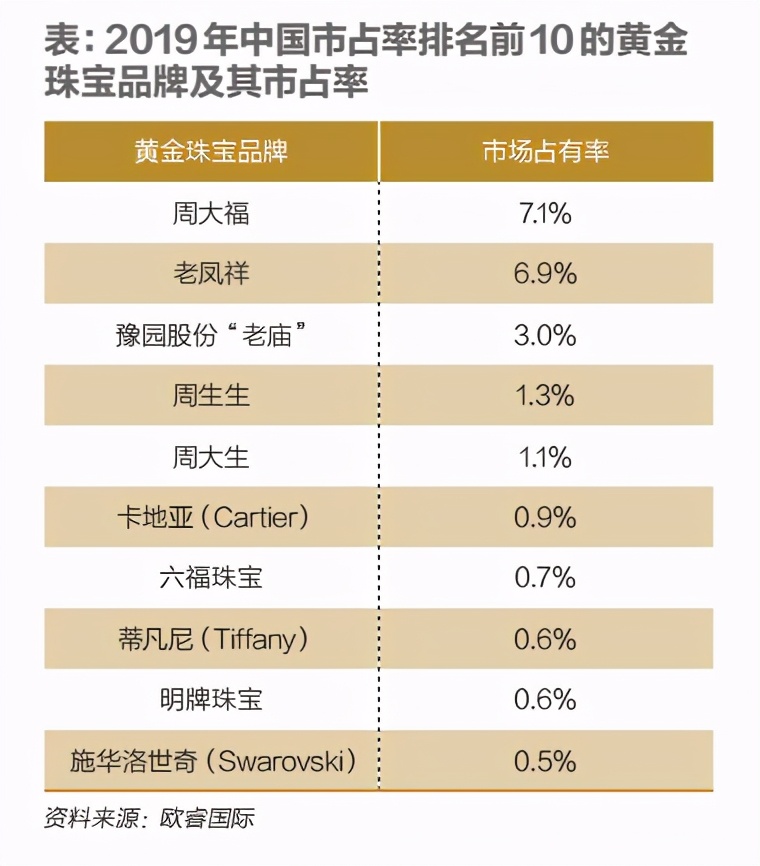 国产黄金有哪些,国产的黄金去哪里了