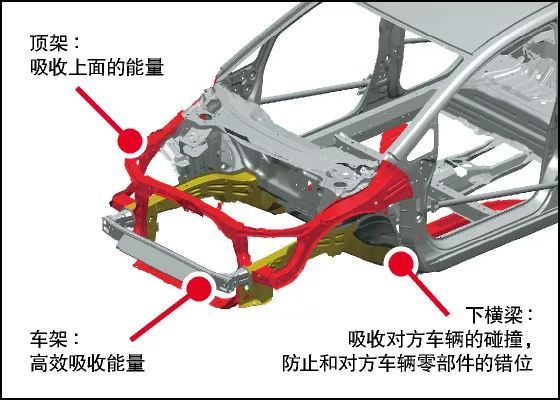 四代飞度可行驶里程最低多少安全,四代飞度怎么样有啥优缺点