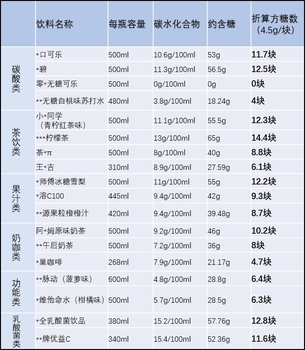 肉汤下面条不喝汤痛风患者能吃吗,痛风可以喝煮啤酒吗