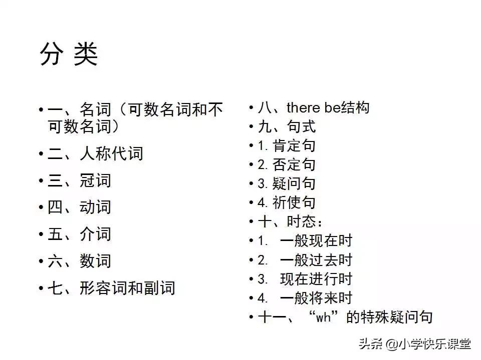 小学英语语法PPT,小学英语语法知识详解